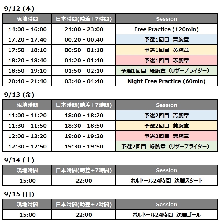 2024 FIM EWC Rd.4 ボルドール24時間 最終戦いよいよ開幕
